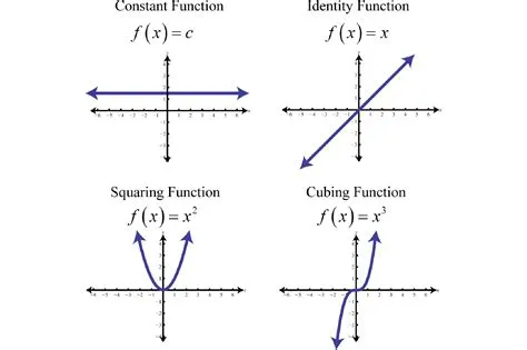 What Is A Function Graph Example - Free Math Worksheet Printable