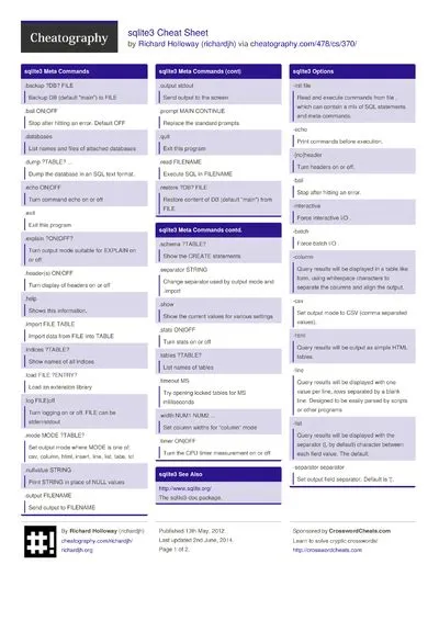 9 Queries Cheat Sheets - Cheatography.com: Cheat Sheets For Every Occasion