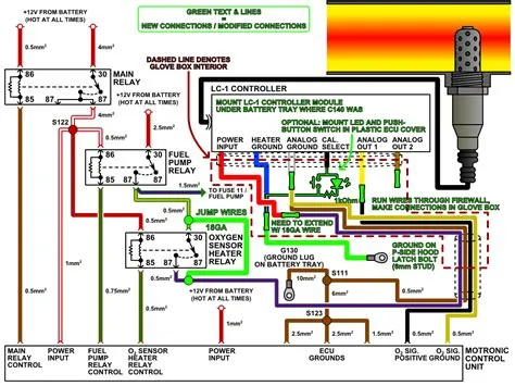 O2 Wiring Diagrams - Completed Wirring Diagram