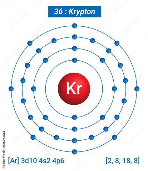 Kr Krypton Element Information - Facts, Properties, Trends, Uses and ...