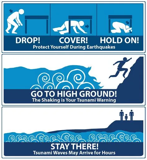 on ENVIRONMENT WEATHER