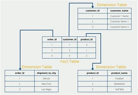 Database Schema Example