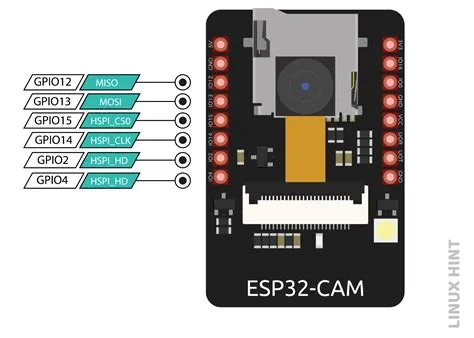 ESP32-CAM Pinout Explanation and How to Use?