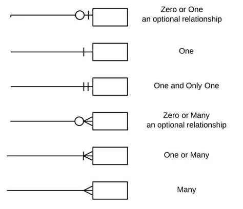 Understanding Database Diagram Relationship Symbols: A Comprehensive Guide