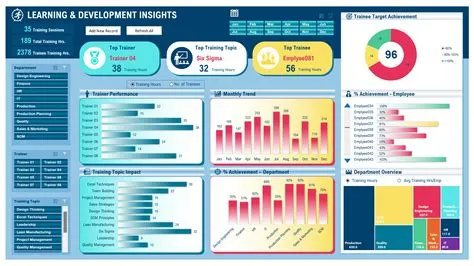 Learning and Development Insights Dashboard in Excel - Lean Excel Solutions