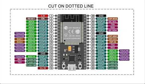 Esp32 DevKit V1 30 Pin Datasheet - Specifications, Pinout, and Features
