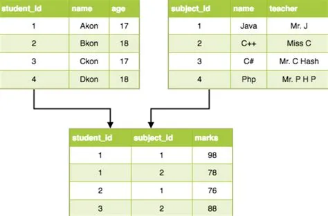 What Is Relational Data Model In Gis - Design Talk