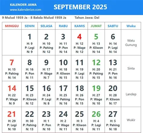 Link Unduh Kalender Jawa Tahun 2025 Lengkap dengan Weton : Okezone ...