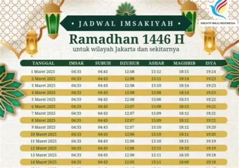 Buka Puasa Jam Berapa Hari Ini? Simak Jadwal Maghrib dan Imsakiyah ...