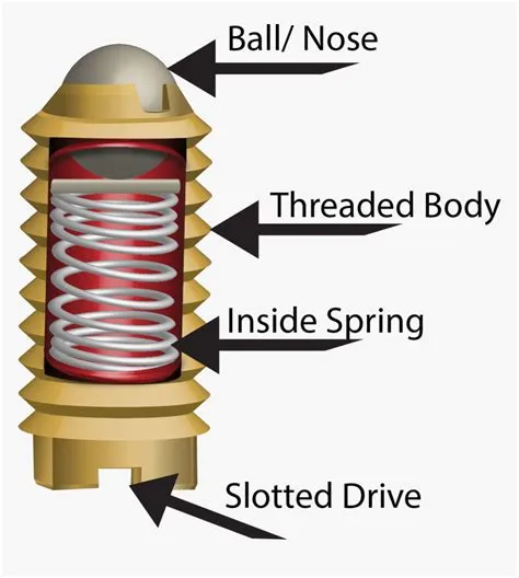 Spring Loaded Pin Mechanism, HD Png Download , Transparent Png Image ...