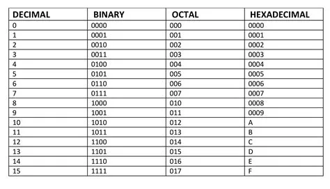Binary To Decimal