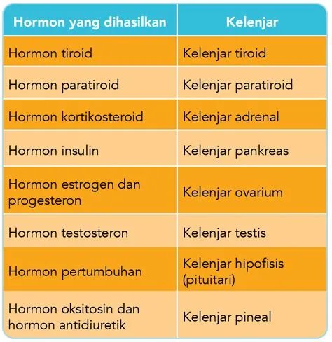 Histologi sistem glandula endocrina