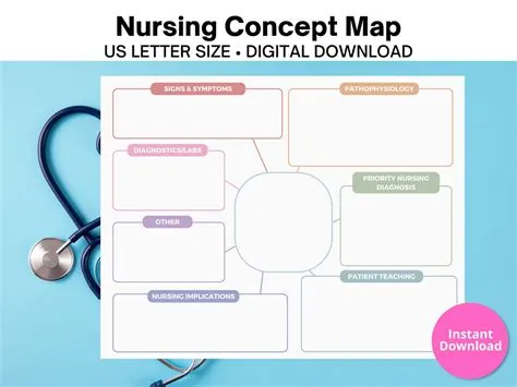 Editable Nursing Concept Map Template Concept Map Nurse - Etsy