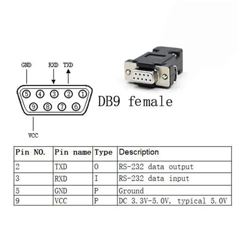 RS232 DB9 Female to Female Pinout - Guide and Diagram
