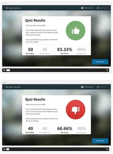 Results slide | Elearning design inspiration, Learning design, Elearning