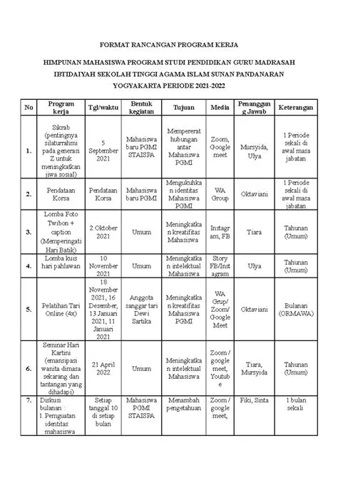 Contoh Penulisan RPK dan RAB - FORMAT RANCANGAN PROGRAM KERJA HIMPUNAN ...