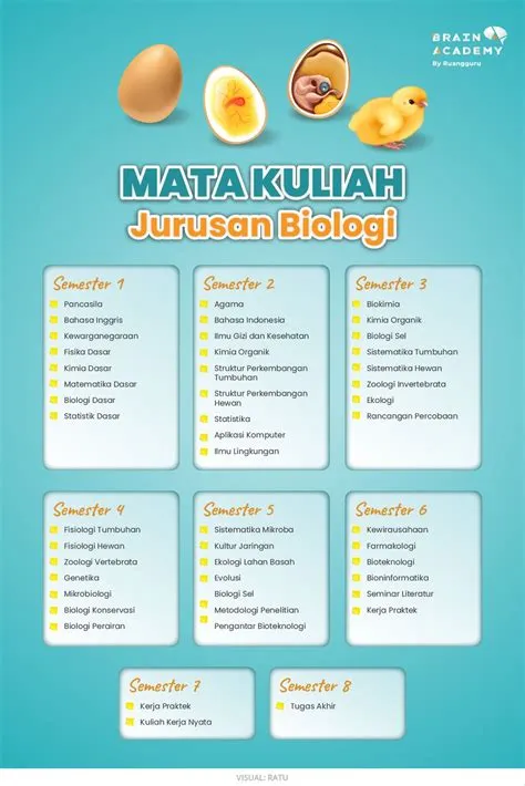 Biologi Biologi - Ambisius Wiki