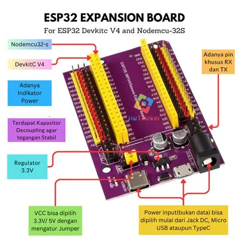 Jual Expansion Board Shield ESP32 DevkitC V4 NodeMCU-32S 38Pin 38 Pin ...