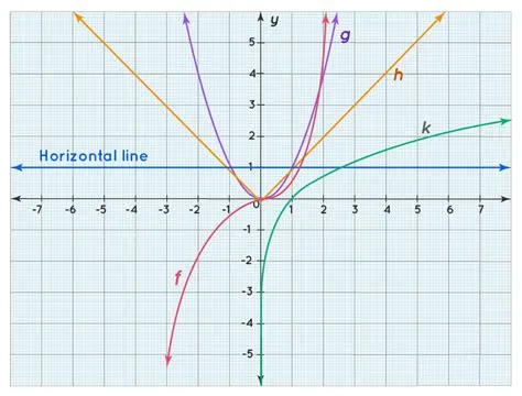 Horizontal and Vertical Line Drawing - Mastro Haptinseele
