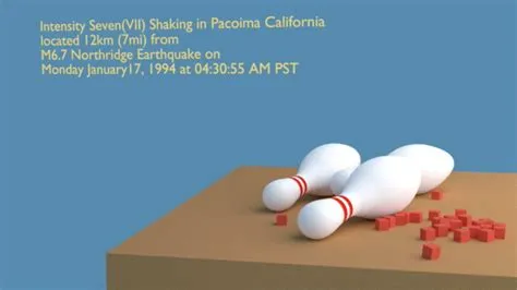 Earthquake Simulations - Philip James Maechling