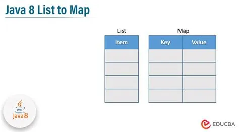 Java 8 List to Map | Examples on How to Convert List to Map in Java 8