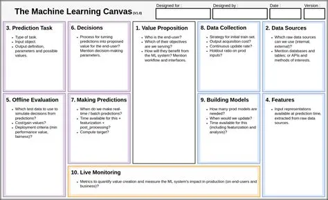 From AI Canvas to MLOps Stack Canvas: Are They Essential? | Towards ...