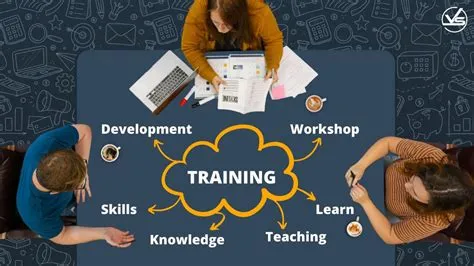 The Strategic Training and Development Process