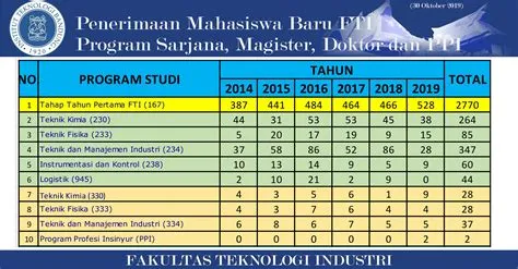 Akademik – FAKULTAS TEKNOLOGI INDUSTRI