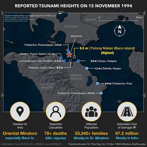 ON THIS DAY | MAGNITUDE 7.1 MINDORO EARTHQUAKE AND TSUNAMI (1994 ...