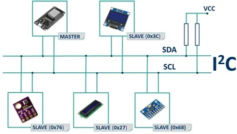 ESP32 I2C Communication: Set Pins, Multiple Bus Interfaces and ...