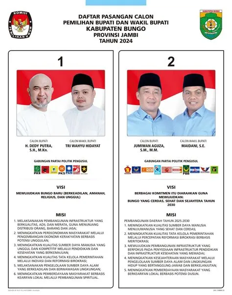 Daftar Pasangan Calon Pemilihan Bupati dan Wakil Bupati Kabupaten Bungo ...