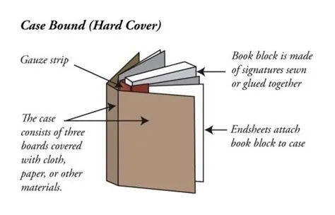 15 detailed diagrams that show how a book is made