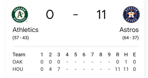 Houston Astros score the 11th run on the 11th hit from the 11th batter ...