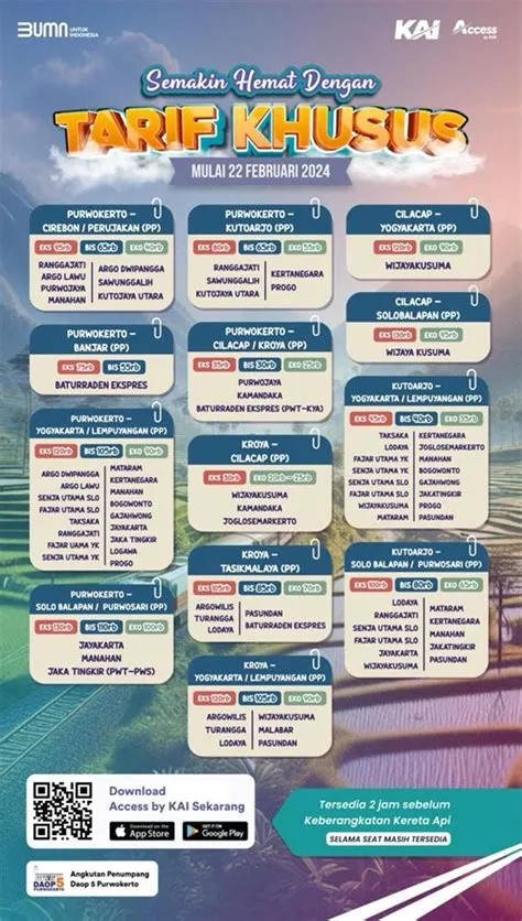 Daftar Tarif Go Show Kereta Api di Purwokerto Mulai Hari Ini, Kelas ...