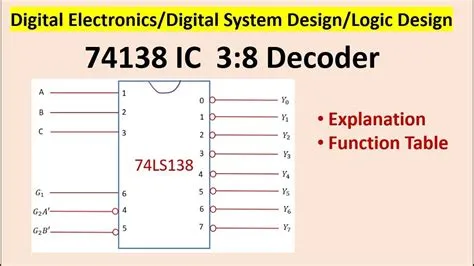 74ls138 Truth Table