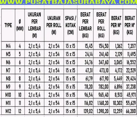 Berat Besi Wirmesh, Tabel Wiremesh, Pabrik Wiremesh, Harga Wiremesh ...