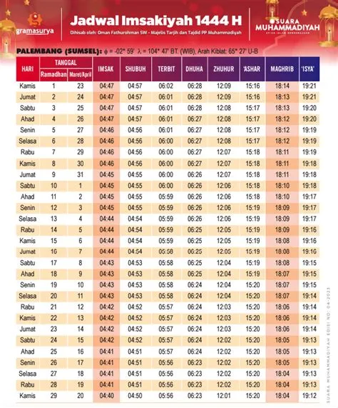Jadwal Buka Puasa Ramadhan MARET 2025