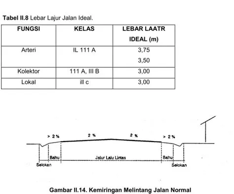 MODUL RDE - 10: PERENCANAAN GEOMETRIK JALAN