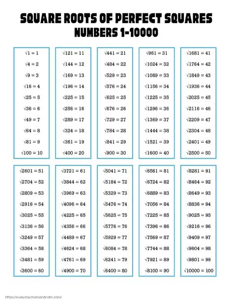 Free Printable Square Root Charts | Math Binder
