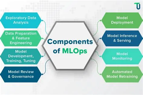 MLOps & ML Experiment Tracking to Build Robust ML Solutions