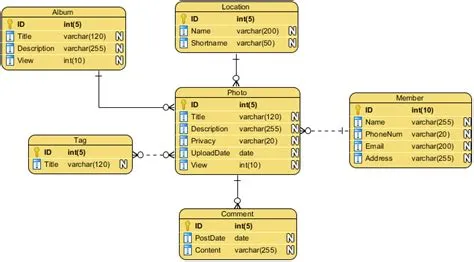 ER Diagram (ERD) Tool - Design database with Entity Relationship ...