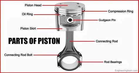 What Do Pistons In A Car Do