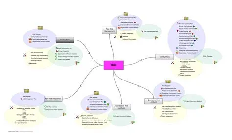 Pmp mindmap | PPT