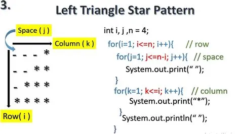 Diagonal Star Java at Benjamin Marcial blog