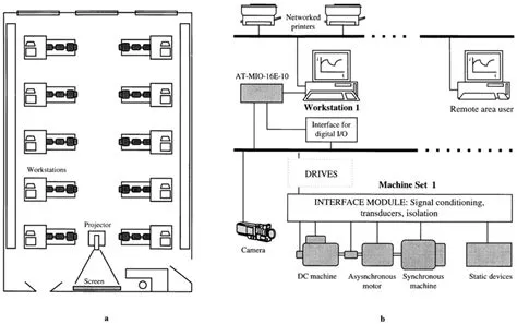The layout of the Electrical Machines and Drives Laboratory, and the ...