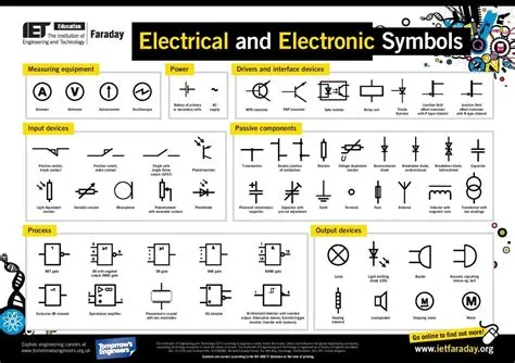 Basic Electronics: Electronic & Electrical Symbols