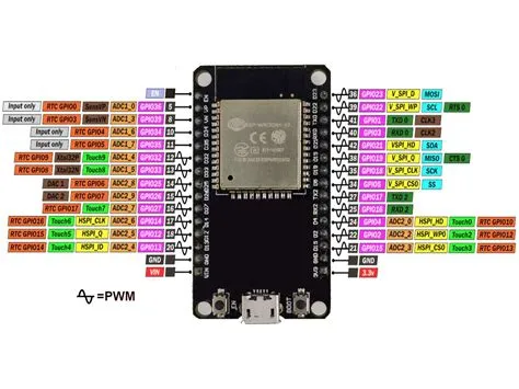 ESP32 Development Board (WIFI and Bluetooth) with Ch340 USB Type-C ...