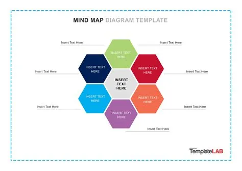 Mind Map Presentation Template