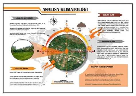 Analisa Klimatologi | PDF