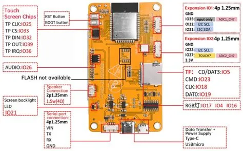 Sd Card Reader Isp Pinout Gadget To Review Images/sd Card Pinout Diagram